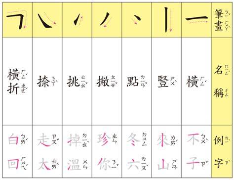 14筆畫|總畫數14畫的國字一覽